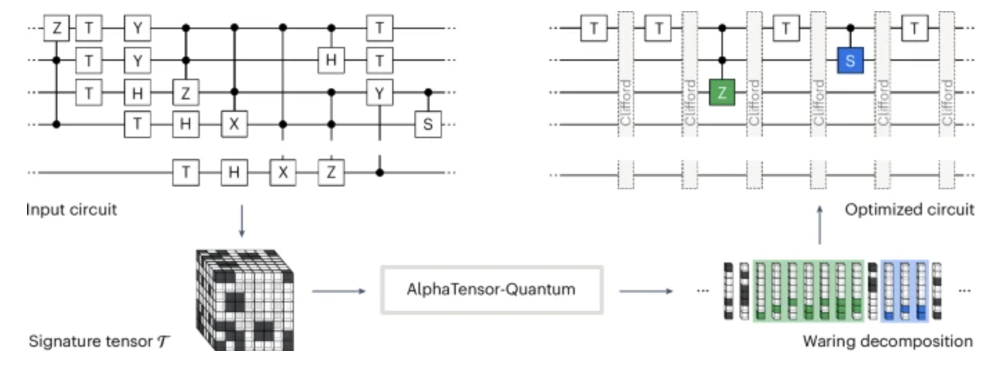 AI Quantum